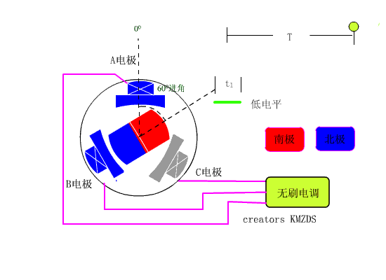 無刷電機(jī)工作原理.gif