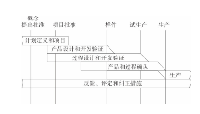電動汽車的系統(tǒng)級EMC設(shè)計(jì)—艾普智能.png