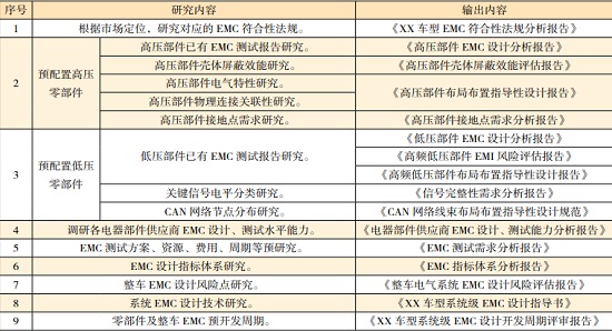 電動汽車的系統(tǒng)級EMC設(shè)計(jì)—艾普智能.jpg
