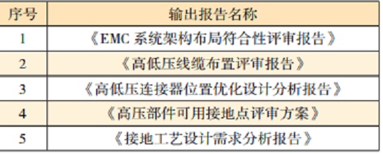 電動汽車的系統(tǒng)級EMC設(shè)計(jì)—艾普智能.jpg