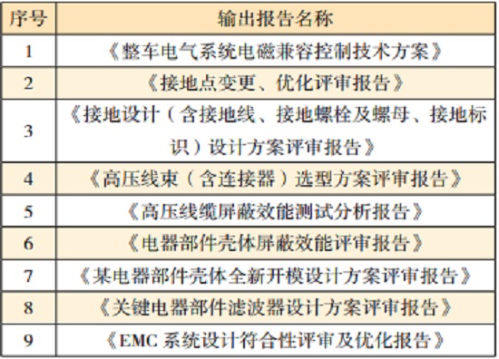 電動汽車的系統(tǒng)級EMC設(shè)計(jì)—艾普智能.jpg