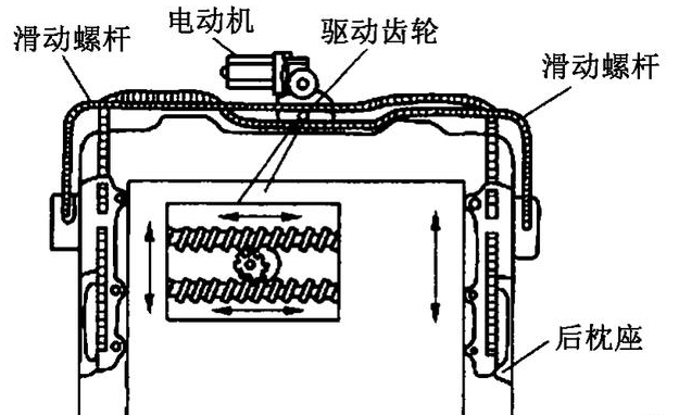 汽車(chē)天窗電機(jī)測(cè)試系統(tǒng)—艾普智能.jpg